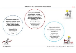 Scuola Secondaria I grado ‘’Giovanni Bovio’’ - 22 Maggio 2014Prof. Ing. EttoreTrulli
Le tecniche per il controllo dell’inquinamento
Inquinamento delle ACQUE
Inquinamento dell’ARIA
Inquinamento del SUOLO
TECNICHE DI PREVENZIONE E
TRATTAMENTO
TECNOLOGIE DI TRATTAMENTO
DELLE ACQUE REFLUE PER IL
CORRETTO SMALTIMENTO
NELL’AMBIENTE E IL RECUPERO
TECNOLOGIE DI SELEZIONE E
TRATTAMENTO DEI RIFIUTI PER
IL CORRETTO SMALTIMENTO
NELL’AMBIENTE E IL RECUPERO
DEI MATERIALI
6 di 10
Impianti di depurazione
delle acque reflue,
Riutilizzo irriguo e
industriale delle acque
reflue
Raccolta differenziata,
Discariche controllate,
Termovalorizzatori,
Bonifiche di suoli
contaminati
Torri di lavaggio,
Bio-filtri, scrubber,
studio della diffusione
degli inquinanti,
modellistica ambientale
 