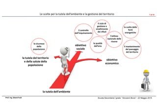 la tutela dell’ambiente
la tutela del territorio
e della salute della
popolazione
obiettivo
economico
Scuola Secondaria I grado ‘’Giovanni Bovio’’ - 22 Maggio 2014Prof. Ing. EttoreTrulli
Le scelte per la tutela dell’ambiente e la gestione del territorio
il ciclo di
gestione e
smaltimento
dei rifiuti
l’utilizzo
razionale delle
risorse
obiettivo
sociale
la qualità
dell’aria il mantenimento
del paesaggio
del territorio
il controllo
dell’inquinamento
la sicurezza
della
popolazione
la scelta delle
fonti
energetiche
7 di 10
 