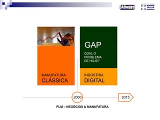 MANUFATURA
CLÁSSICA
INDÚSTRIA
DIGITAL
GAP
QUAL O
PROBLEMA
DE HOJE?
20152000
PLM – NEGÓCIOS & MANUFATURA
 