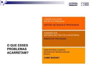 O QUE ESSES
PROBLEMAS
ACARRETAM?
LONGOS CICLOS DE
PROJETO E PRODUÇÃO
GESTÃO DE DADOS E PROCESSOS
A MAIORIA DOS
SISTEMAS NÃO TEM FOCO NA ENTREGA
ÁREAS DE PROCESSO
MANUFATURA CLÁSSICA
APOIADA NA TECNOLOGIA DA
ÉPOCA
COMO MUDAR?
 