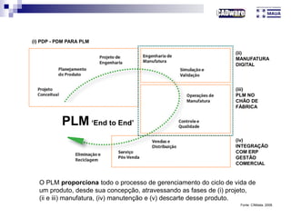 PLM
(i) PDP - PDM PARA PLM
(ii)
MANUFATURA
DIGITAL
(iii)
PLM NO
CHÃO DE
FÁBRICA
(iv)
INTEGRAÇÃO
COM ERP
GESTÃO
COMERCIAL
O PLM proporciona todo o processo de gerenciamento do ciclo de vida de
um produto, desde sua concepção, atravessando as fases de (i) projeto,
(ii e iii) manufatura, (iv) manutenção e (v) descarte desse produto.
‘End to End’
Fonte: CIMdata, 2008.
 