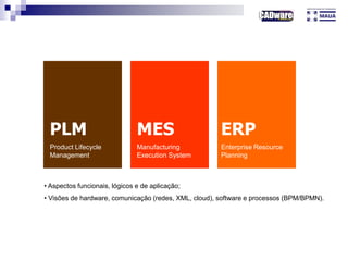 PLM
Product Lifecycle
Management
MES
Manufacturing
Execution System
ERP
Enterprise Resource
Planning
• Aspectos funcionais, lógicos e de aplicação;
• Visões de hardware, comunicação (redes, XML, cloud), software e processos (BPM/BPMN).
 