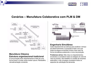 Cenários – Manufatura Colaborativa com PLM & DM
Manufatura Clássica
Estrutura organizacional tradicional
A comunicação entre departamentos é feita de uma
forma linear e muitas vezes existe ruptura. Retrabalho:
retroalimentação constante.
Engenharia Simultânea
Cada departamento se esforça para acelerar o tempo
de desenvolvimento. A proposta é fazer com que
todas as etapas envolvidas iniciem mais cedo de
forma simultânea acelerando o início da produção.
Problemas sérios: Não induz os departamentos
envolvidos a considerar todos os estágios do ciclo de
vida do produto; não trabalha no modelo de empresa
estendida; e não consegue considerar todos os
aspectos de solicitação de demanda.
 