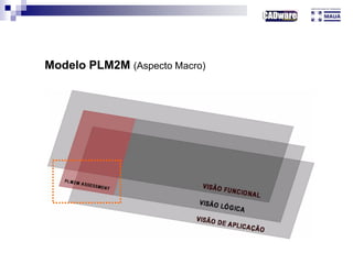 Modelo PLM2M (Aspecto Macro)
 
