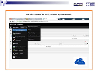 Modelo PLM2M – Visão de Aplicação
PLM2M – FRAMEWORK VISÃO DE APLICAÇÃO EM CLOUD
 