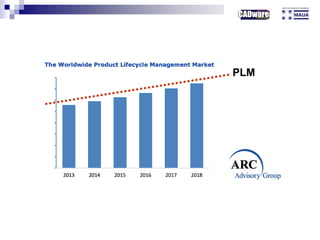 PLM
 
