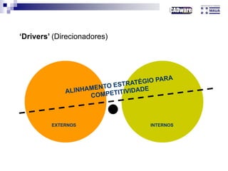 EXTERNOS INTERNOS
‘Drivers’ (Direcionadores)
 
