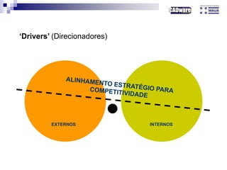 EXTERNOS INTERNOS
‘Drivers’ (Direcionadores)
 