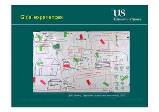 Girls’ experiences  girls’ drawing, Zimbabwe  (Leach and Machakanja, 2000)  12 November 2008  'Learn Without Fear', Plan International, Hamburg  