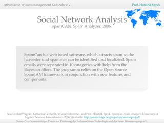Social Network Analysis SpamCan is a web based software, which attracts spam so the harvester und spammer can be identified und localizied. Spam emails were separated in 10 catagories with help from the Bayesian filters. The programm relies on the Open Source SpamJAM framework in conjunction with new features and components. spamCAN. Spam Analyzer. 2006. Source: Ralf Wagner, Katharina Gerhardt, Yvonne Schmittler, and Prof. Hendrik Speck.  SpamCan. Spam Analyzer.  University of Applied Sciences Kaiserslautern. 2006, Available:  http://sourceforge.net/projects/spamcanproject/   