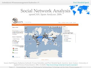 Social Network Analysis spamCAN. Spam Analyzer. 2006. Source: Ralf Wagner, Katharina Gerhardt, Yvonne Schmittler, and Prof. Hendrik Speck.  SpamCan. Spam Analyzer.  University of Applied Sciences Kaiserslautern. 2006, Available:  http://sourceforge.net/projects/spamcanproject/   
