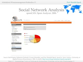 Social Network Analysis spamCAN. Spam Analyzer. 2006. Source: Ralf Wagner, Katharina Gerhardt, Yvonne Schmittler, and Prof. Hendrik Speck.  SpamCan. Spam Analyzer.  University of Applied Sciences Kaiserslautern. 2006, Available:  http://sourceforge.net/projects/spamcanproject/   
