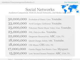 50,000,000 Evolution of Dance. User.  Youtube. 33,000,000 Avril Lavigne. Girlfriend.  Youtube. 25,000,000 Pokemon Theme Music Video. User.  Youtube. 23,000,000 SNL. Dick in a Box.  Youtube. 22,000,000 Desperate Housewives.  ABC.  USA. TV.   18,000,000 Quick Change Artists. NBC.  Youtube. 18,000,000 CSI: Miami.  CBS.  USA. TV. 17,000,000  Gansta Happy Feet Remix. User.  Myspace. 15,500,000 Lost. Second Season Premiere.  ABC.  USA. TV. Social Networks Audience Comparison. Web 2.0, Social Networks, and Media.   June 2007. 