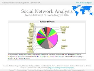 Social Network Analysis PeerLo. Bittorrent Network Analyzer. 2006. Source: Andreas Augustin, Christian Becker, and Prof. Hendrik Speck.  PeerLo. Bittorrent Network Analyzer.  University of Applied Sciences Kaiserslautern. 2006, Available:  http://sourceforge.net/projects/peerlo   