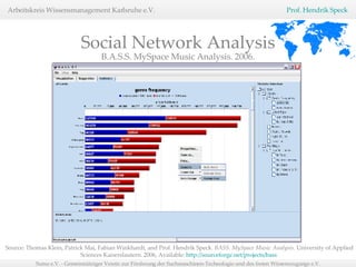 Social Network Analysis B.A.S.S. MySpace Music Analysis. 2006. Source: Thomas Klein, Patrick Mai, Fabian Winkhardt, and Prof. Hendrik Speck.  BASS. MySpace Music Analysis.  University of Applied Sciences Kaiserslautern. 2006, Available:  http://sourceforge.net/projects/bass   