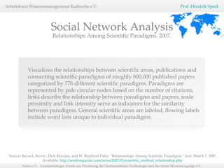 Visualizes the relationships between scientific areas, publications and connecting scientific paradigms of roughly 800,000 published papers categorized by 776 different scientific paradigms. Paradigms are represented by pale circular nodes based on the number of citations, links describe the relationship between paradigms and papers, node proximity and link intensity serve as indicators for the similarity between paradigms. General scientific areas are labeled, flowing labels include word lists unique to individual paradigms.  Relationships Among Scientific Paradigms. 2007. Social Network Analysis Source: Boyack, Kevin , Dick Klavans, and W. Bradford Paley. "Relationships Among Scientific Paradigms."  Seed.  March 7, 2007, Available:  http://seedmagazine.com/news/2007/03/scientific_method_relationship.php   