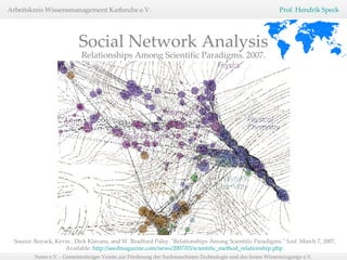 Relationships Among Scientific Paradigms. 2007. Social Network Analysis Source: Boyack, Kevin , Dick Klavans, and W. Bradford Paley. "Relationships Among Scientific Paradigms."  Seed.  March 7, 2007, Available:  http://seedmagazine.com/news/2007/03/scientific_method_relationship.php   