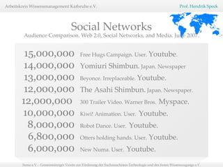 15,000,000 Free Hugs Campaign. User.  Youtube . 14,000,000 Yomiuri Shimbun.  Japan. Newspaper 13,000,000 Beyonce. Irreplaceable.  Youtube.   12,000,000 The Asahi Shimbun.  Japan. Newspaper. 12,000,000  300 Trailer Video. Warner Bros.   Myspace. 10,000,000 Kiwi! Animation. User.   Youtube. 8,000,000 Robot Dance. User.   Youtube. 6,800,000 Otters holding hands. User.  Youtube. 6,000,000 New Numa. User.   Youtube.   Social Networks Audience Comparison. Web 2.0, Social Networks, and Media.   June 2007. 