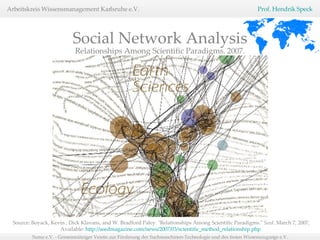 Relationships Among Scientific Paradigms. 2007. Social Network Analysis Source: Boyack, Kevin , Dick Klavans, and W. Bradford Paley. "Relationships Among Scientific Paradigms."  Seed.  March 7, 2007, Available:  http://seedmagazine.com/news/2007/03/scientific_method_relationship.php   
