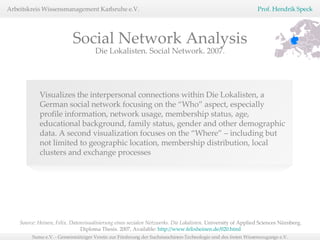Die Lokalisten. Social Network. 2007. Social Network Analysis Source: Heinen, Felix. Datenvisualisierung eines sozialen Netzwerks. Die Lokalisten.  University of Applied Sciences Nürnberg.  Diploma Thesis. 2007, Available:  http://www.felixheinen.de/020.html   Visualizes the interpersonal connections within Die Lokalisten, a German social network focusing on the “Who” aspect, especially profile information, network usage, membership status, age, educational background, family status, gender and other demographic data. A second visualization focuses on the “Where” – including but not limited to geographic location, membership distribution, local clusters and exchange processes  