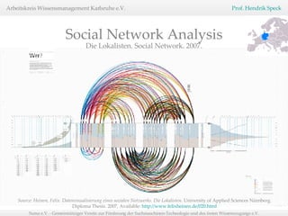 Die Lokalisten. Social Network. 2007. Social Network Analysis Source: Heinen, Felix. Datenvisualisierung eines sozialen Netzwerks. Die Lokalisten.  University of Applied Sciences Nürnberg.  Diploma Thesis. 2007, Available:  http://www.felixheinen.de/020.html   