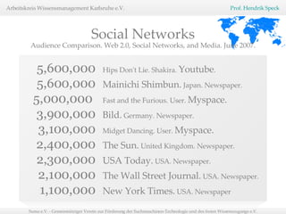 5,600,000 Hips Don't Lie. Shakira.  Youtube . 5,600,000 Mainichi Shimbun.  Japan. Newspaper.  5,000,000  Fast and the Furious. User.  Myspace. 3,900,000 Bild.  Germany. Newspaper.   3,100,000 Midget Dancing. User.  Myspace. 2,400,000 The Sun.  United Kingdom. Newspaper.  2,300,000 USA Today.  USA. Newspaper.  2,100,000 The Wall Street Journal.  USA. Newspaper. 1,100,000 New York Times.  USA. Newspaper Social Networks Audience Comparison. Web 2.0, Social Networks, and Media.   June 2007. 