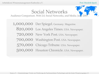 1,000,000 Der Spiegel.  Germany. Magazine. 820,000 Los Angeles Times.  USA. Newspaper. 720,000 New York Post.  USA. Newspaper. 700,000 Washington Post.  USA. Newspaper. 570,000 Chicago Tribune.  USA. Newspaper. 500,000 Houston Chronicle.  USA. Newspaper. Social Networks Audience Comparison. Web 2.0, Social Networks, and Media.   June 2007. 