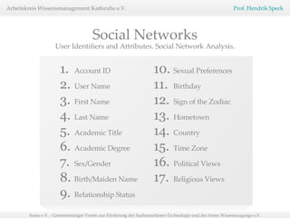 1.   Account ID 2.   User Name 3.   First Name 4.   Last Name 5.   Academic Title 6.   Academic Degree 7.   Sex/Gender 8.   Birth/Maiden Name 9.   Relationship Status User Identifiers and Attributes. Social Network Analysis. 10.   Sexual Preferences 11.   Birthday 12.   Sign of the Zodiac 13.   Hometown 14.   Country 15.   Time Zone 16.   Political Views 17.   Religious Views Social Networks 