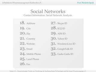 18. Address  19. City  20. Zip 21. Country 22. Website  23. Email 24. Mobile Phone  25. Land Phone 26. Fax Contact Information. Social Network Analysis. 27. Skype ID 28. ICQ ID 29. AIM ID 30. Yahoo ID 31. WindowsLive ID 32. GoogleTalk ID 33.   Gadu-Gadu ID Social Networks 
