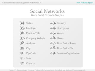 34. Status 35. Employer 36. Position/Title 37. Company Website 38. Address 39. City 40. Zip Code 41. State 42. Country Work. Social Network Analysis. 43. Industry 44. Description 45. Wants 46. Haves 47. Time Period From 48. Time Period To 49. Business Organization Social Networks 