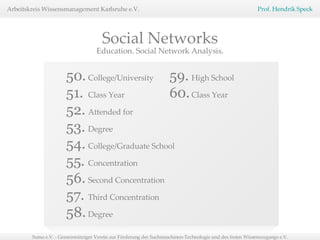 50. College/University 51. Class Year 52. Attended for 53. Degree 54. College/Graduate School  55. Concentration 56. Second Concentration 57. Third Concentration 58. Degree Education. Social Network Analysis. 59. High School 60. Class Year Social Networks 
