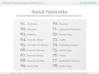 61. Activities 62. Interests 63. Hobbies 64. Favorite Music  65. Favorite TV Shows 66. Favorite Movies 67. Favorite Books 68. Favorite Quotes 69. About Me Personal Information and Interests. Social Network Analysis. 70. Pictures 71. Uploaded Picture(s) 72. Picture Tags 73. Audio 74. Uploaded Audio 75. Audio Tags 76. Video 77. Uploaded Video(s) 78. Video Tags Social Networks 