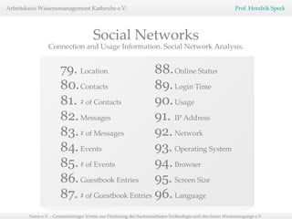 79. Location 80. Contacts 81. # of Contacts 82. Messages 83. # of Messages 84. Events 85. # of Events 86. Guestbook Entries 87. # of Guestbook Entries Connection and Usage Information. Social Network Analysis. 88. Online Status 89. Login Time 90. Usage 91. IP Address 92. Network 93. Operating System 94. Browser 95. Screen Size 96. Language Social Networks 