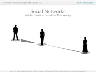 Weight/ Direction/ Intensity of Relationships Social Networks 