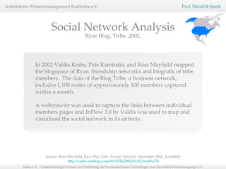 Source: Ross Mayfield.  Ryze Blog Tribe. Friends Network.  December 2002, Available:  http://radio.weblogs.com/0114726/2003/01/02.html#a176   Social Network Analysis Ryze Blog. Tribe. 2002. In 2002 Valdis Krebs, Pete Kaminski, and Ross Mayfield mapped the blogspace of Ryze, friendship networks and blogrolls of tribe members.  The data of the Blog Tribe, a business network, includes 1,108 nodes of approximately 100 members captured within a month.  A webcrawler was used to capture the links between individual members pages and InFlow 3.0 by Valdis was used to map and visualized the social network in its entirety.  