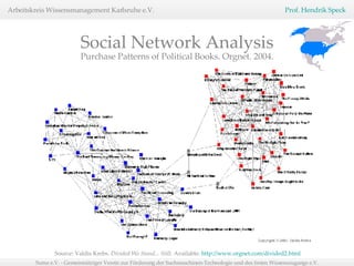 Social Network Analysis Purchase Patterns of Political Books. Orgnet. 2004. Source: Valdis Krebs.  Divided We Stand... Still.  Available:  http://www.orgnet.com/divided2.html   