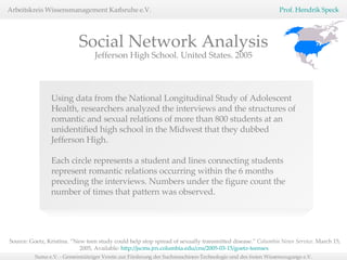 Source: Goetz, Kristina. “New teen study could help stop spread of sexually transmitted disease.”  Columbia News Service.  March 15, 2005, Available:  http://jscms.jrn.columbia.edu/cns/2005-03-15/goetz-teensex   Social Network Analysis Using data from the National Longitudinal Study of Adolescent Health, researchers analyzed the interviews and the structures of romantic and sexual relations   of more than 800 students at an unidentified high school in the Midwest that they dubbed Jefferson High.  Each circle represents a student and lines connecting students represent romantic relations occurring within the 6 months preceding the interviews. Numbers under the figure count the number of times that pattern was observed. Jefferson High School. United States. 2005 