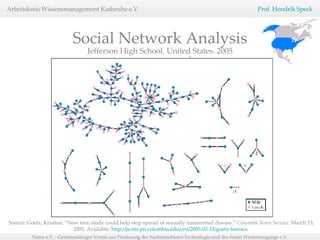 Social Network Analysis Jefferson High School. United States. 2005 Source: Goetz, Kristina. “New teen study could help stop spread of sexually transmitted disease.”  Columbia News Service.  March 15, 2005, Available:  http://jscms.jrn.columbia.edu/cns/2005-03-15/goetz-teensex   