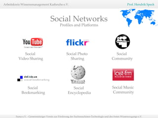 Profiles and Platforms Social  Bookmarking Social  Video Sharing Social Photo  Sharing Social  Encyclopedia Social  Community Social Music  Community Social Networks 