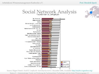 Source: Hagen Fritsch.  StudiVZ. Inoffizielle Statistikpräsentation.  December 2006, Available:  http://studivz.irgendwo.org/   Social Network Analysis 
