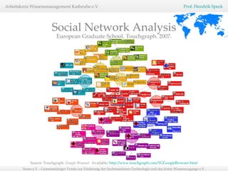 Social Network Analysis European Graduate School. Touchgraph. 2007. Source: Touchgraph.  Google Browser.  Available:  http://www.touchgraph.com/TGGoogleBrowser.html   