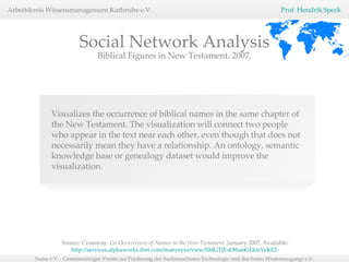 Source: Crossway.  Co-Occurrences of Names in the New Testament.  January 2007, Available:  http://services.alphaworks.ibm.com/manyeyes/view/SMGTJEsOtha6GEktsYeKE2-   Social Network Analysis Visualizes the occurrence of biblical names in the same chapter of the New Testament. The visualization will connect two people who appear in the text near each other, even though that does not necessarily mean they have a relationship. An ontology, semantic knowledge base or genealogy dataset would improve the visualization.  Biblical Figures in New Testament. 2007. 