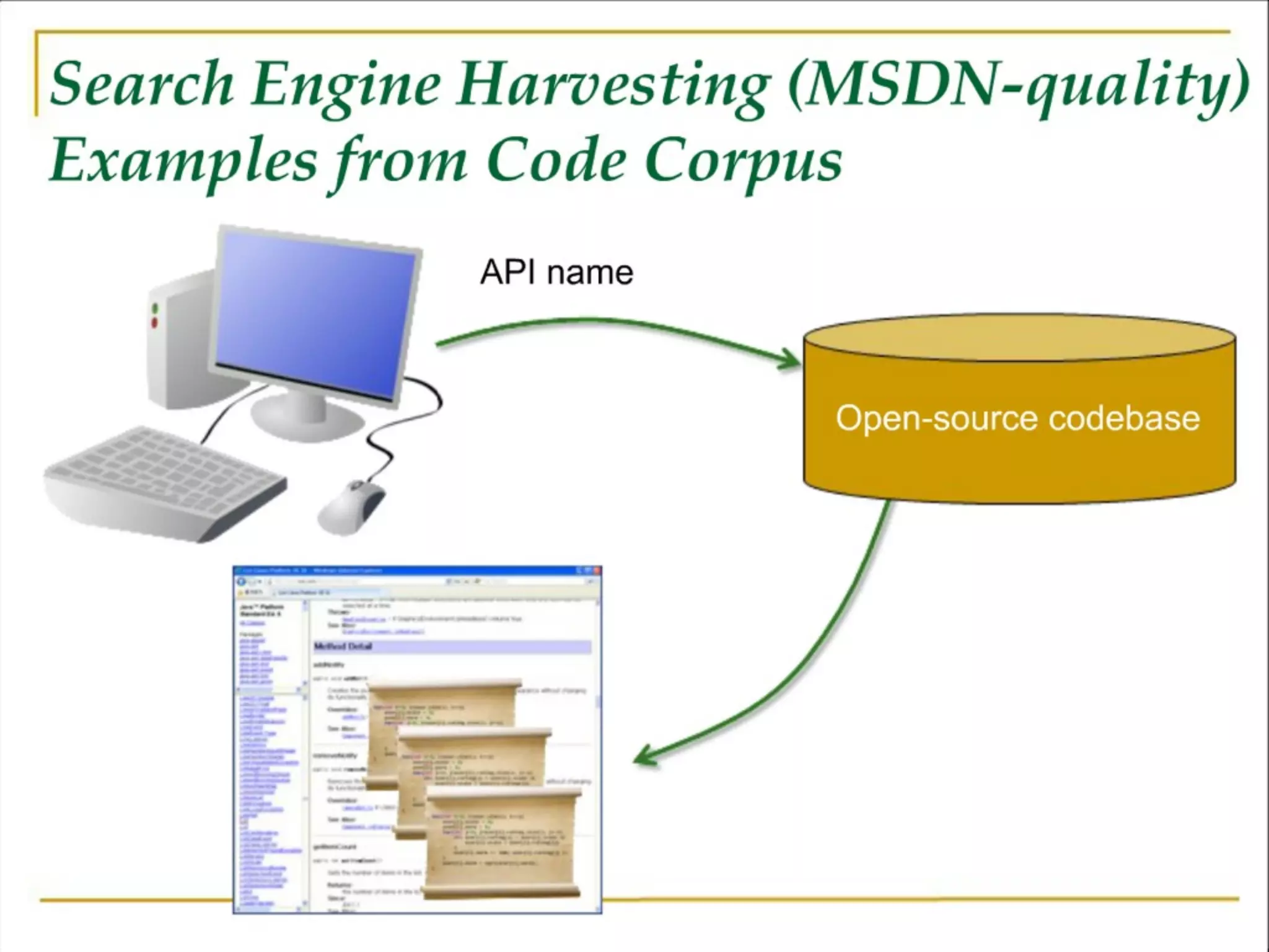 Software Development Meets the Wisdom of Crowds