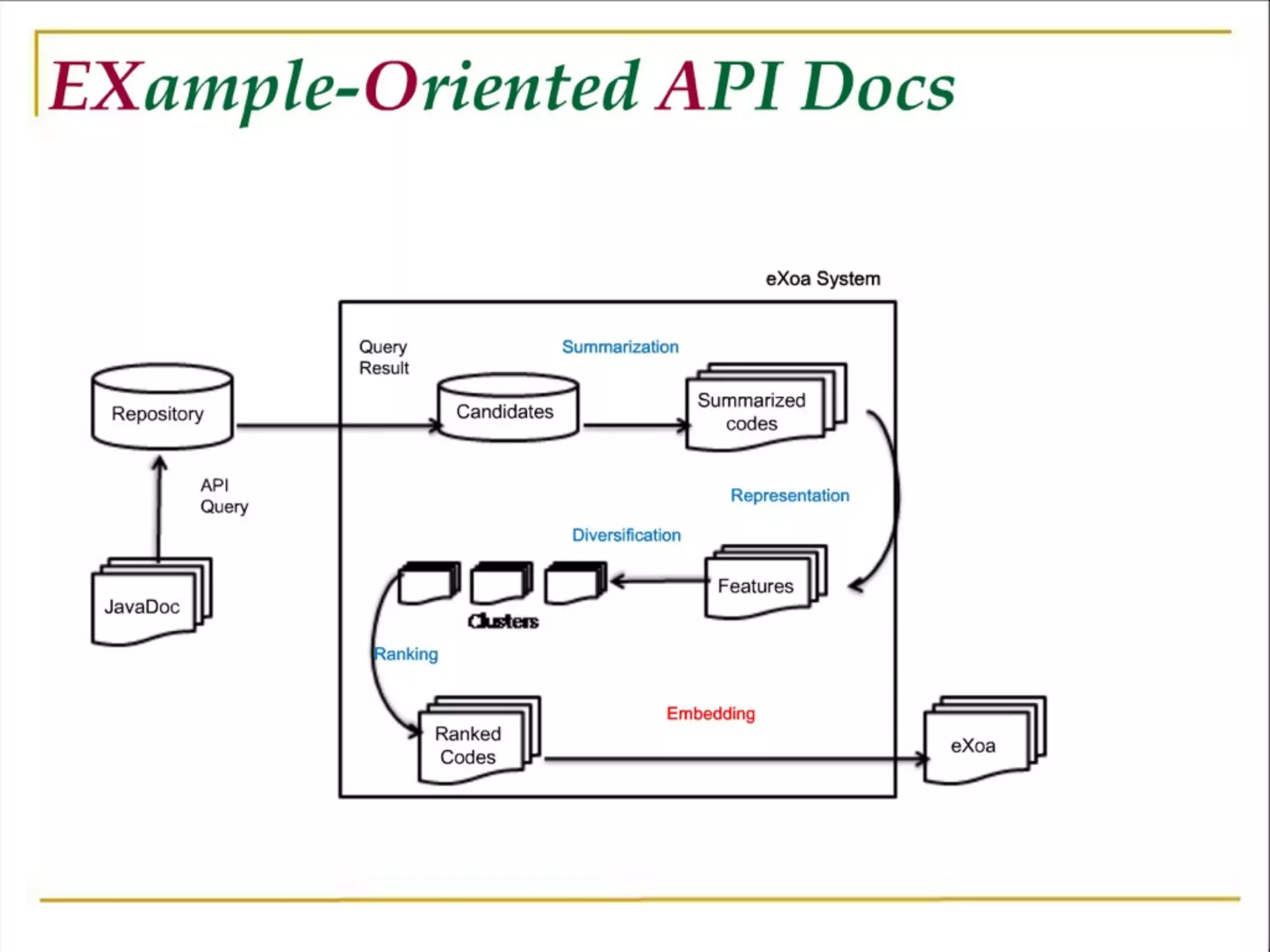 Software Development Meets the Wisdom of Crowds