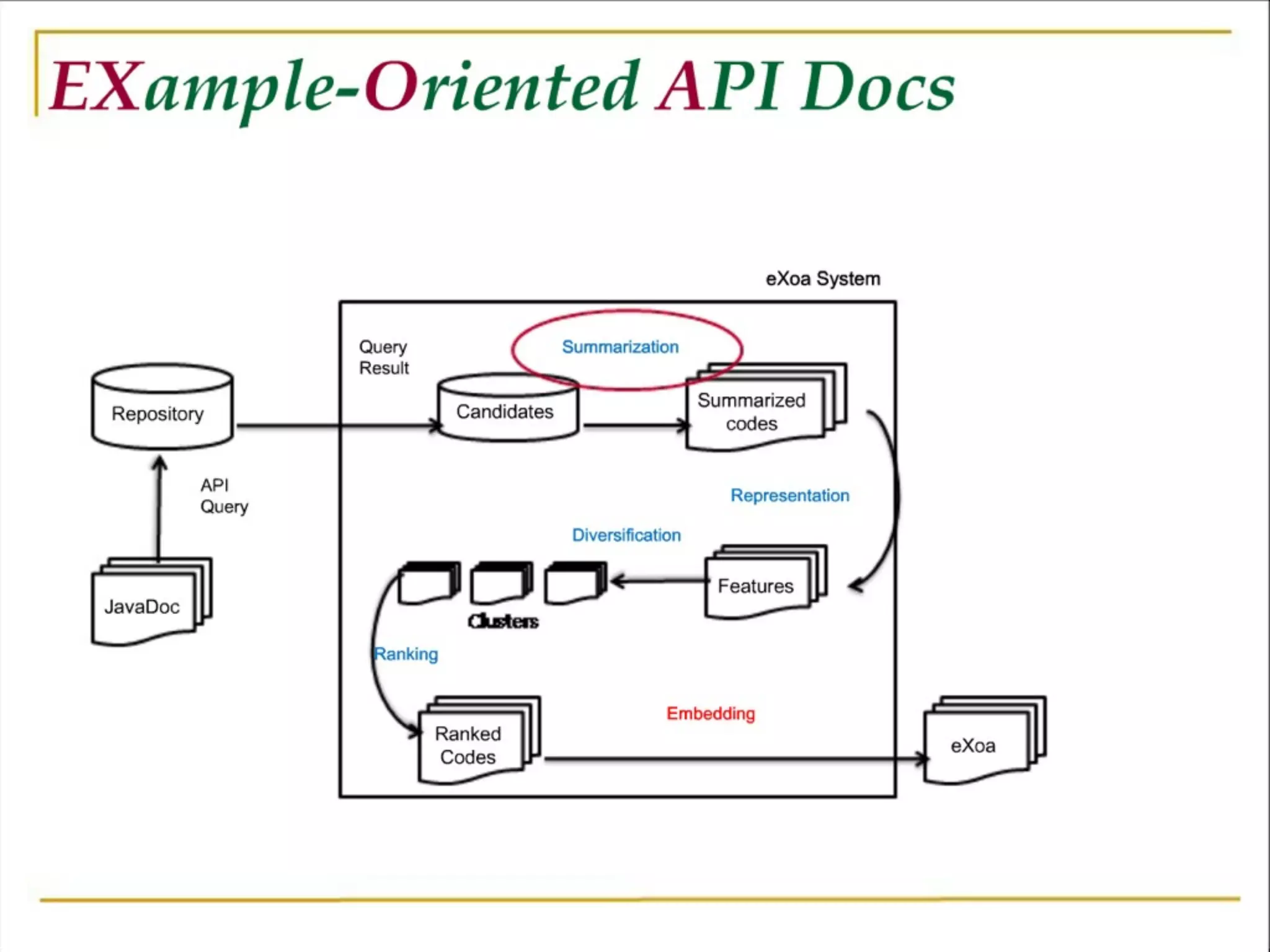Software Development Meets the Wisdom of Crowds