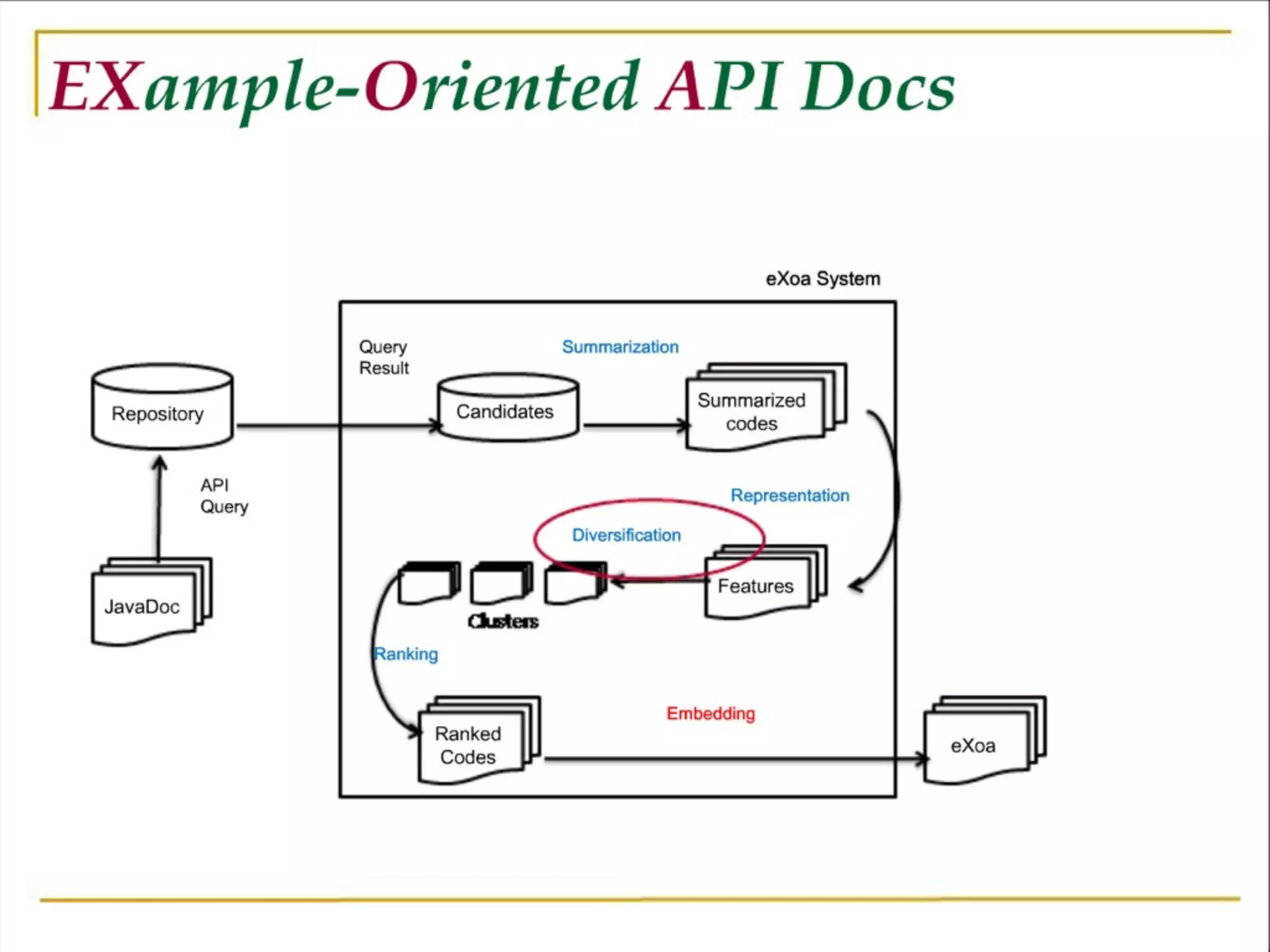 Software Development Meets the Wisdom of Crowds