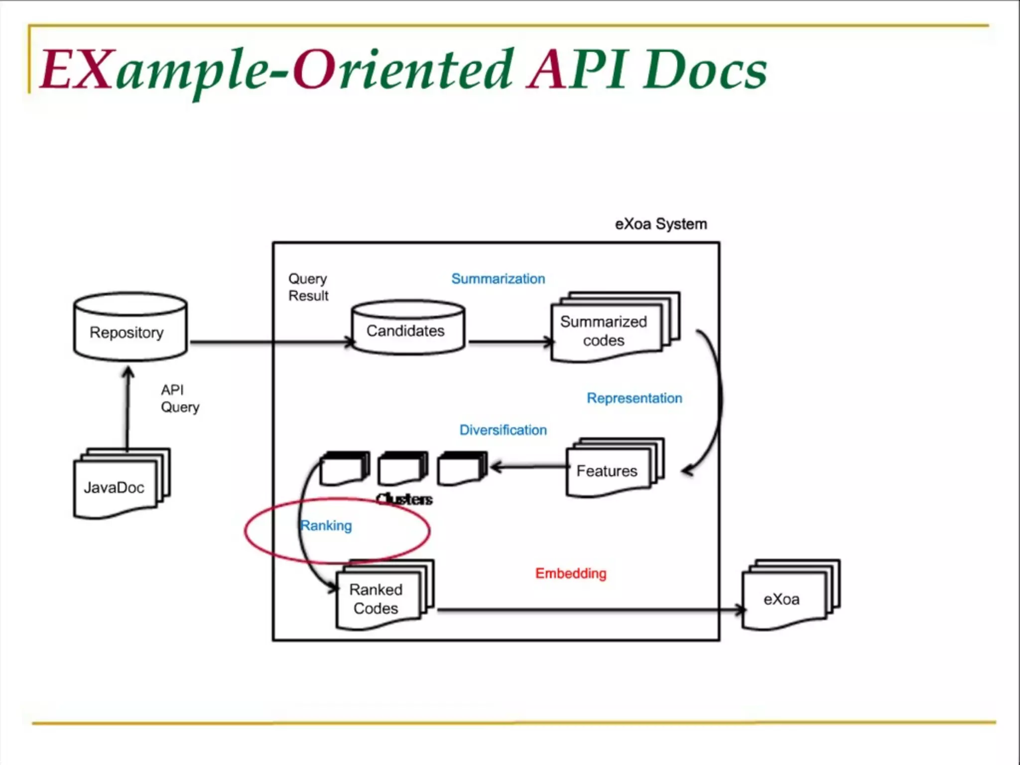 Software Development Meets the Wisdom of Crowds