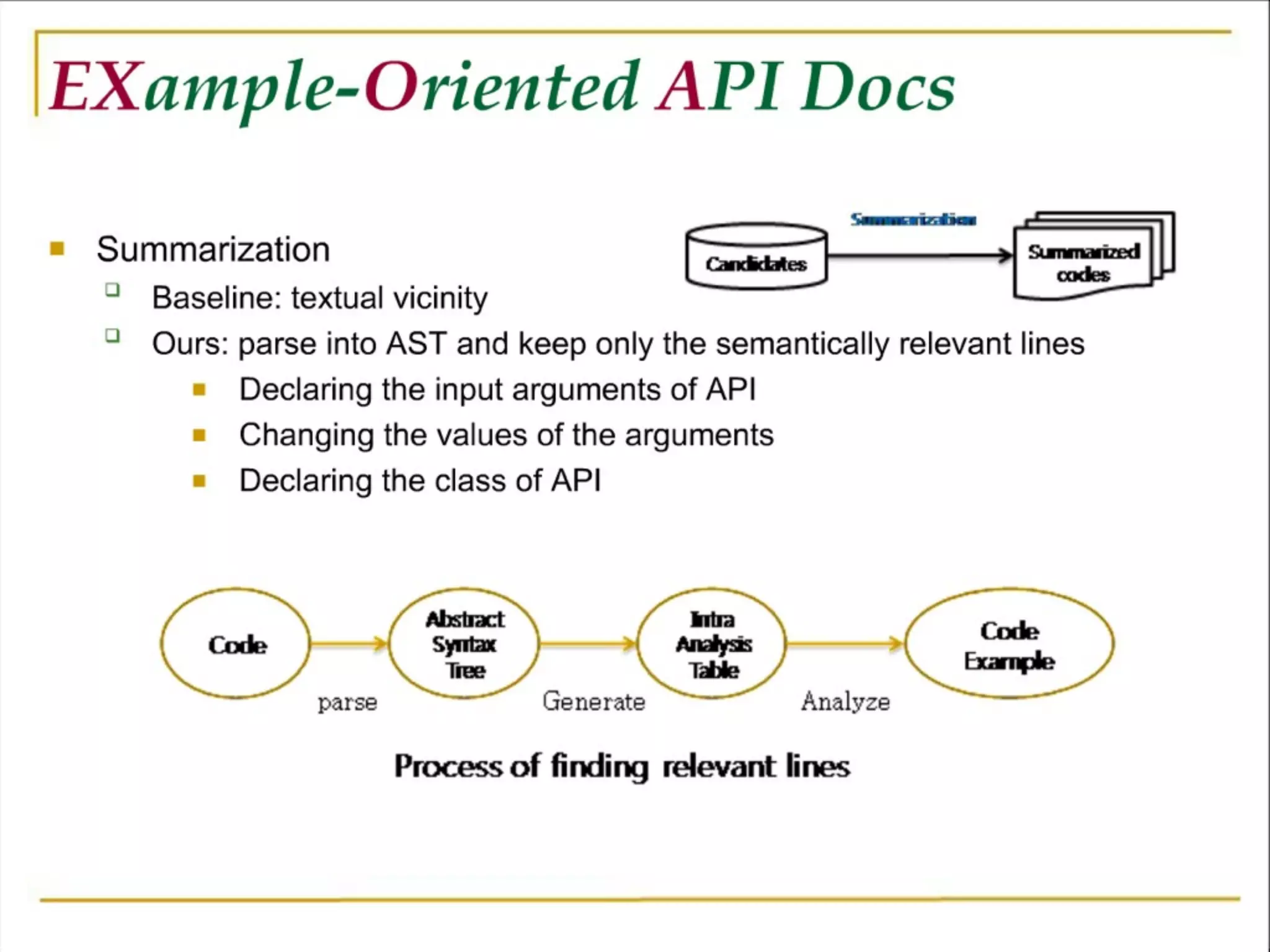 Software Development Meets the Wisdom of Crowds