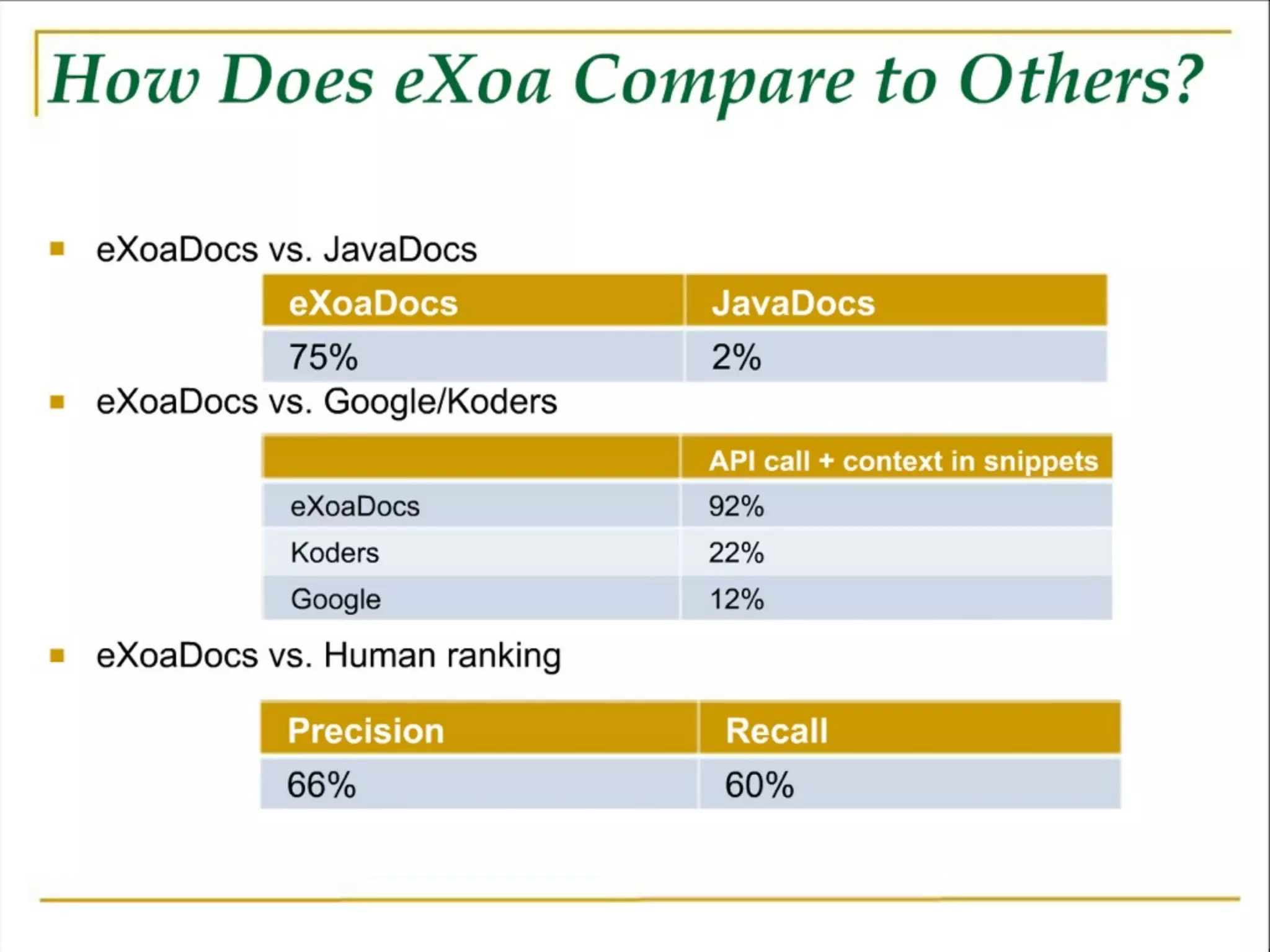 Software Development Meets the Wisdom of Crowds