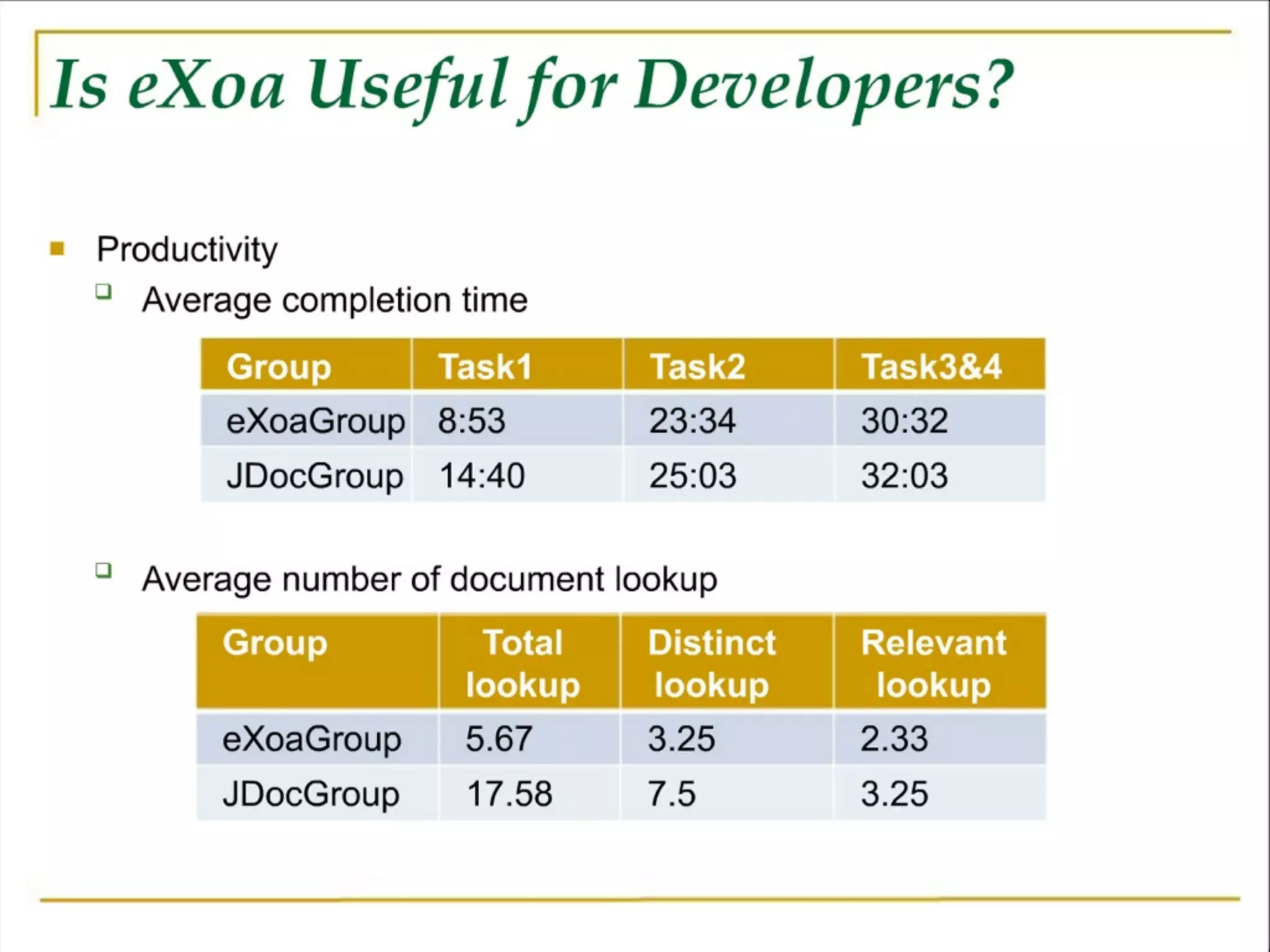 Software Development Meets the Wisdom of Crowds